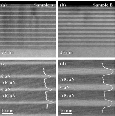 Figure 2. HAADF-STEM images of QW stack in (a), (c) Sample A and (b), (d) Sample B observed along theaxis