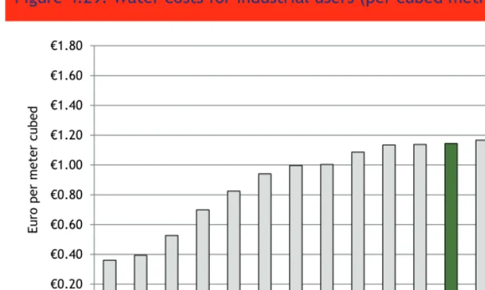 Figure 4.29 examines 