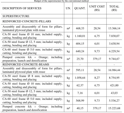 Table I  Budget of the superstructure by the conventional method 