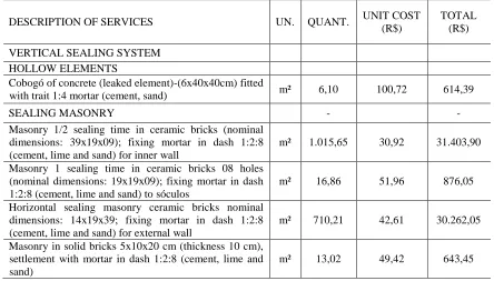 Table II  Budget of the fence by the conventional method 