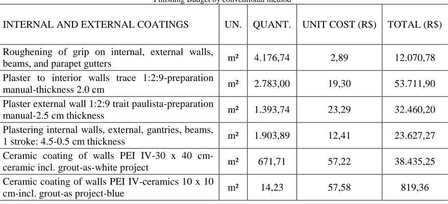 Table IV Finishing Budget by conventional method 
