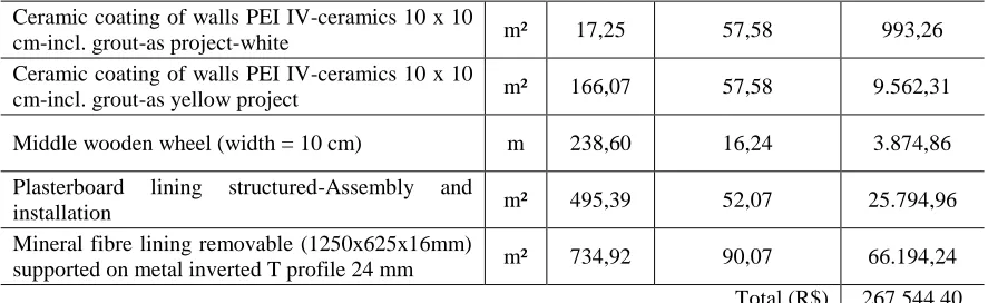 Table V  Budget structural masonry cladding 