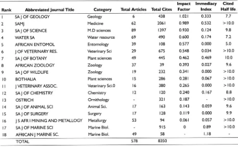Table 3 South African journals in JCR:2003 indicators