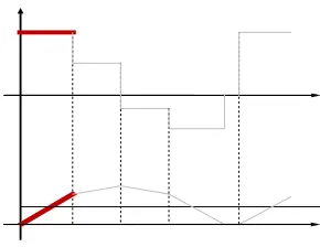 Figure 2.4: Active Switches in Mode 1  