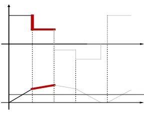 Figure 2.7: Link Voltage and Current 