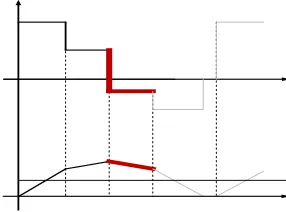 Figure 2.9: Link Voltage and Current   