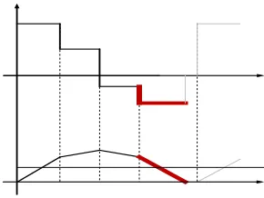 Figure 2.13: The Link voltage and current in Zero-Vector Mode  