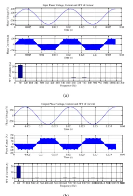 Figure 2.18: (a) Input Phase Profile, (b) Output Phase Profile 