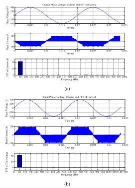 Figure 2.19(a): Input Phase Profile, (b) Output Phase Profile 