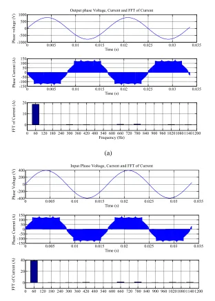 Figure 2.20(a) Input Phase Profile, (b) Output Phase Profile 