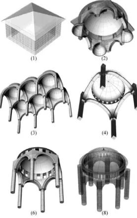 Figure 2. Types of structure  (the b parameter of level 1) 