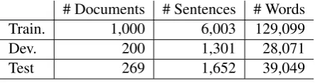 Table 2: Statistics of the datasets used for Tasks 1 and 2: Total number of (source) sentences and words (aftertokenisation) for training, development and test for each language pair and MT system type.