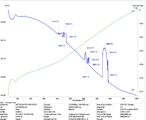 Fig. 5. Microstructure after aging at  4500C (x13000)  