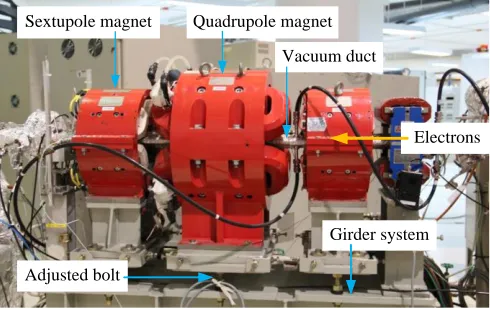 Fig. 1. Magnet girder system of the SPS electron storage ring 