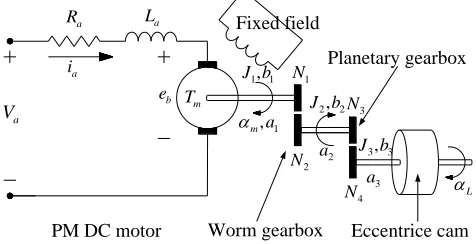 Fig. 3. The structure of the actuator system   