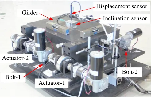 Fig. 12. Prototype of the automatic 3-DOF girder system  