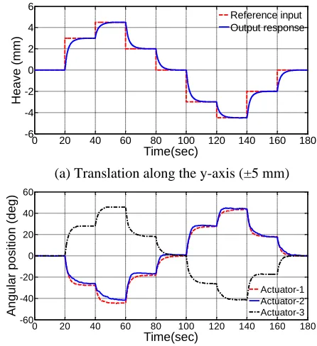 Fig. 15. The rotation around the z-axis (roll) with +20 mrad   
