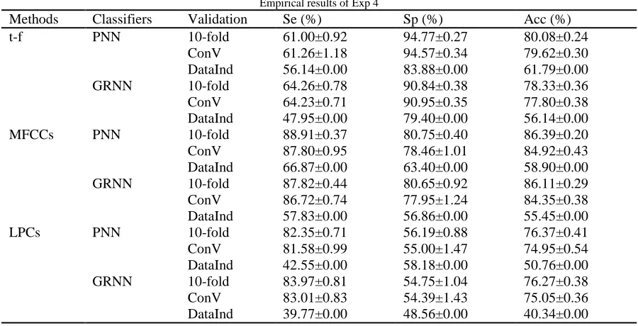 Table VIII Direct comparison of the proposed methodology with literatures 