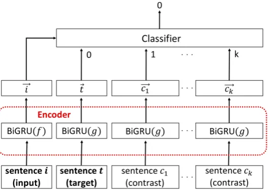 Figure 3: Outline of Quick-Thought.