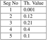 Table 3: A snapshot of the intermediate table showing word–threshold pair assignment