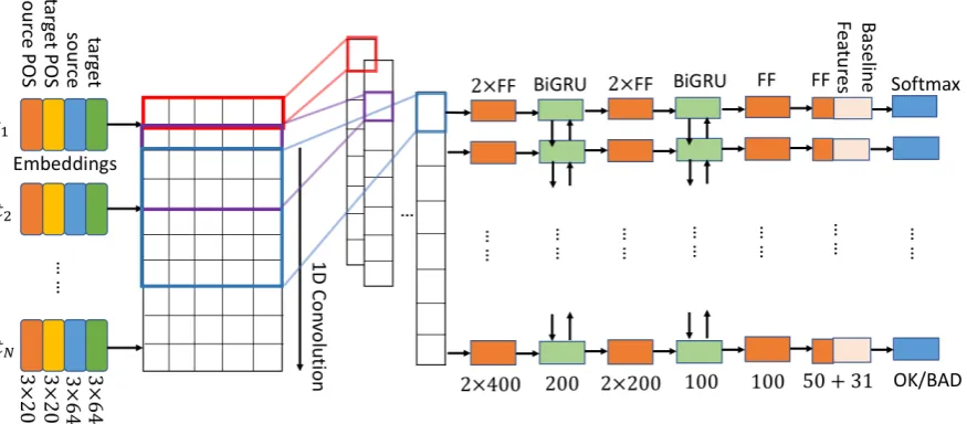 Table 2: Baseline Features