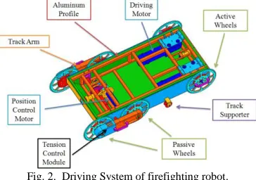 Fig. 2.  Driving System of firefighting robot. 