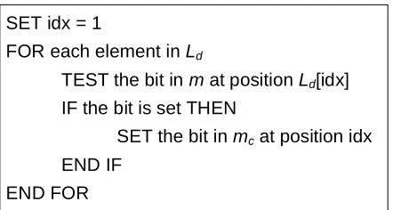 Figure 3.4: Pseudo code for Ħ 