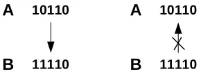 Figure 4.2: Transition diagram for hash range 0000 to 1111 