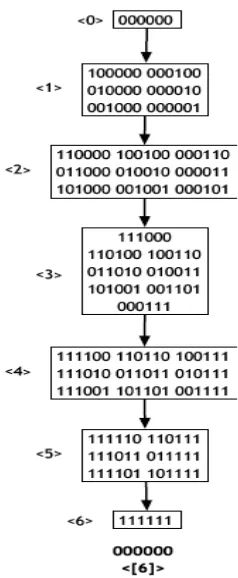 Figure 4.4:.Transition diagram for a 2-dimensional network 
