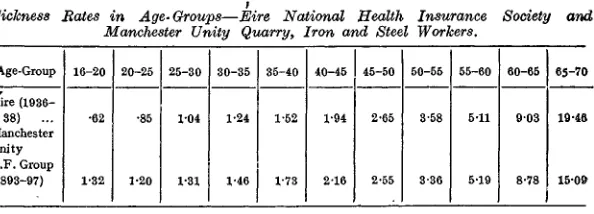 TABLE XIIIAverage Number of Weeks of Incapacity per Member during the Year.
