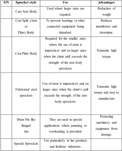 Table 2.1: Sprocket Styles (Williams et al., 2014) 