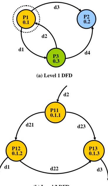 Fig. 36.4 An example showing balanced decomposition 