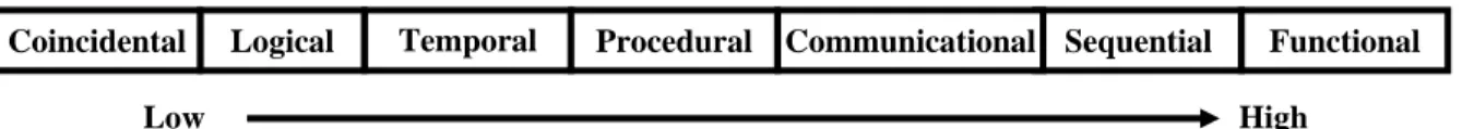 Fig. 36.1 Classification of Cohesion 