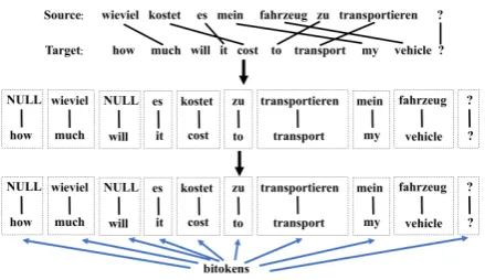 Figure 1: Bitoken sequence