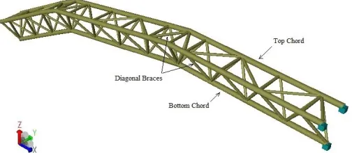 TABLE PIPELINE SPECIFICATION FOR I DYNAMIC ANALYSIS