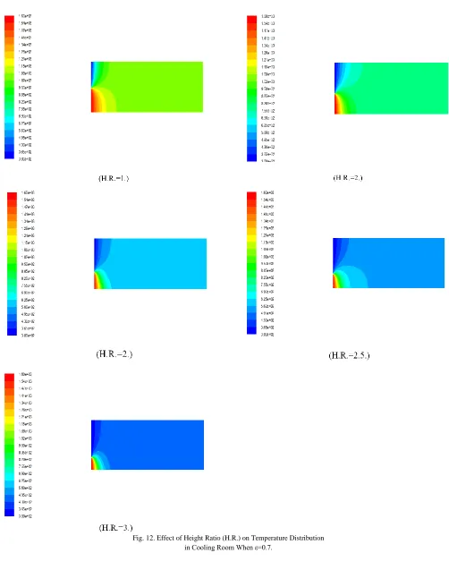Fig. 12. Effect of Height Ratio (H.R.) on Temperature Distribution   