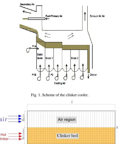 Fig. 1. Scheme of the clinker cooler. 