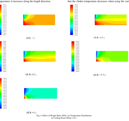 Figure (6) shows temperature distribution in cooling room (air and clinker) at  different height ratios (H.R.) when the porosity of the clinker is (0.1)