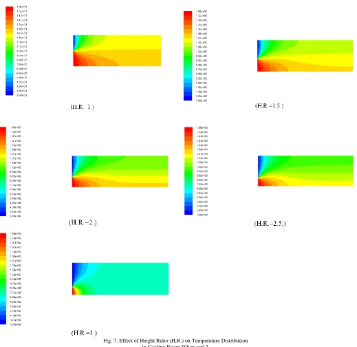 Fig. 7. Effect of Height Ratio (H.R.) on Temperature Distribution  in Cooling Room When ε=0.2