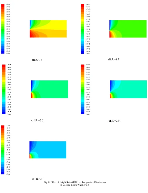 Fig. 8. Effect of Height Ratio (H.R.) on Temperature Distribution  in Cooling Room When ε=0.3