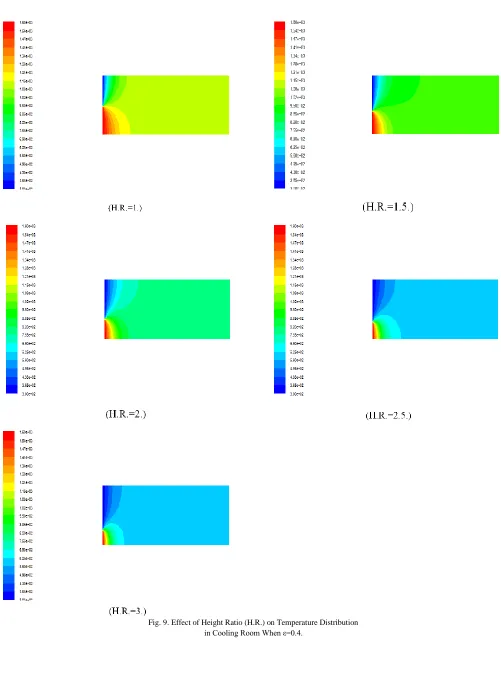 Fig. 9. Effect of Height Ratio (H.R.) on Temperature Distribution   