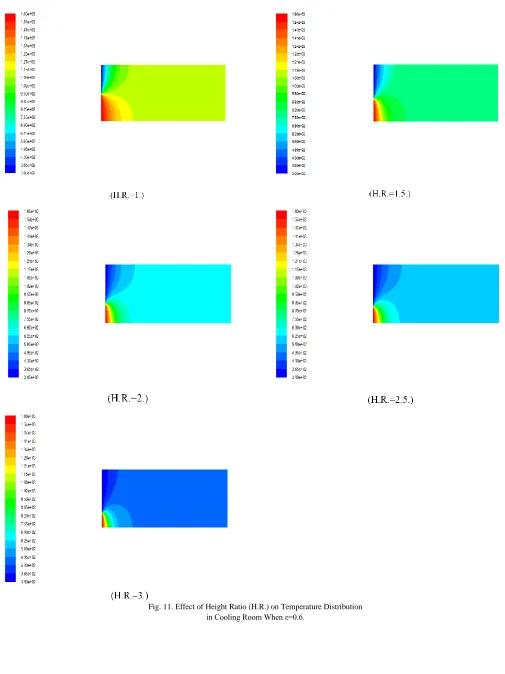 Fig. 11. Effect of Height Ratio (H.R.) on Temperature Distribution   