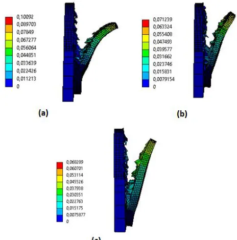 Fig. 9. Detachment of: a) 45,66mm for blade No1, b) 36,6mm for blade No2  and c) 27,7mm for blade No3  