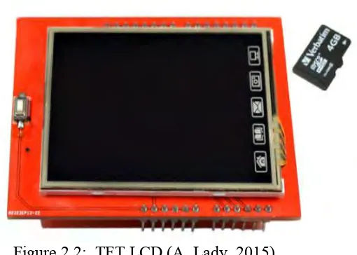 Figure 2.2:  TFT LCD (A. Lady, 2015) 