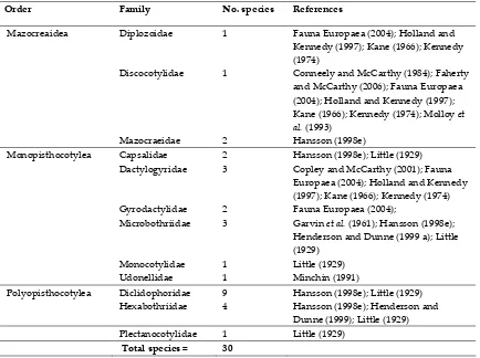 Table 19. Number of species in the Class Monogenea known to occur in Ireland. 