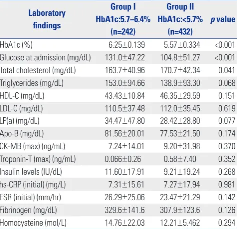 Table 3. Coronary Angiographic Characteristics 