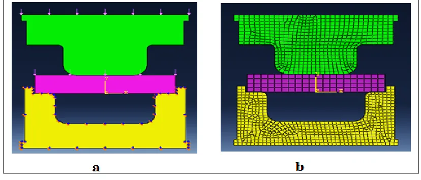 Fig. 7. (a) Load and boundary condition,   (b) Parts mesh. 