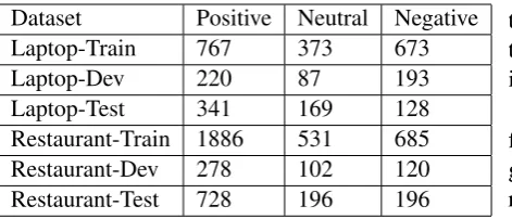 Table 1: Statistics of the datasets.