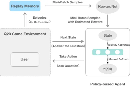 Fig. 1. The user in our system is the answerer whothinks of a target object otgt in the object set Oat the beginning of the game