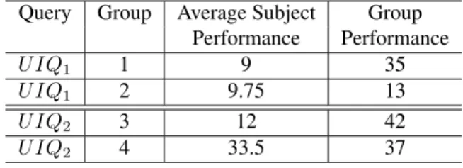 Table 3. Second User Study Results Query Group Average Subject Group